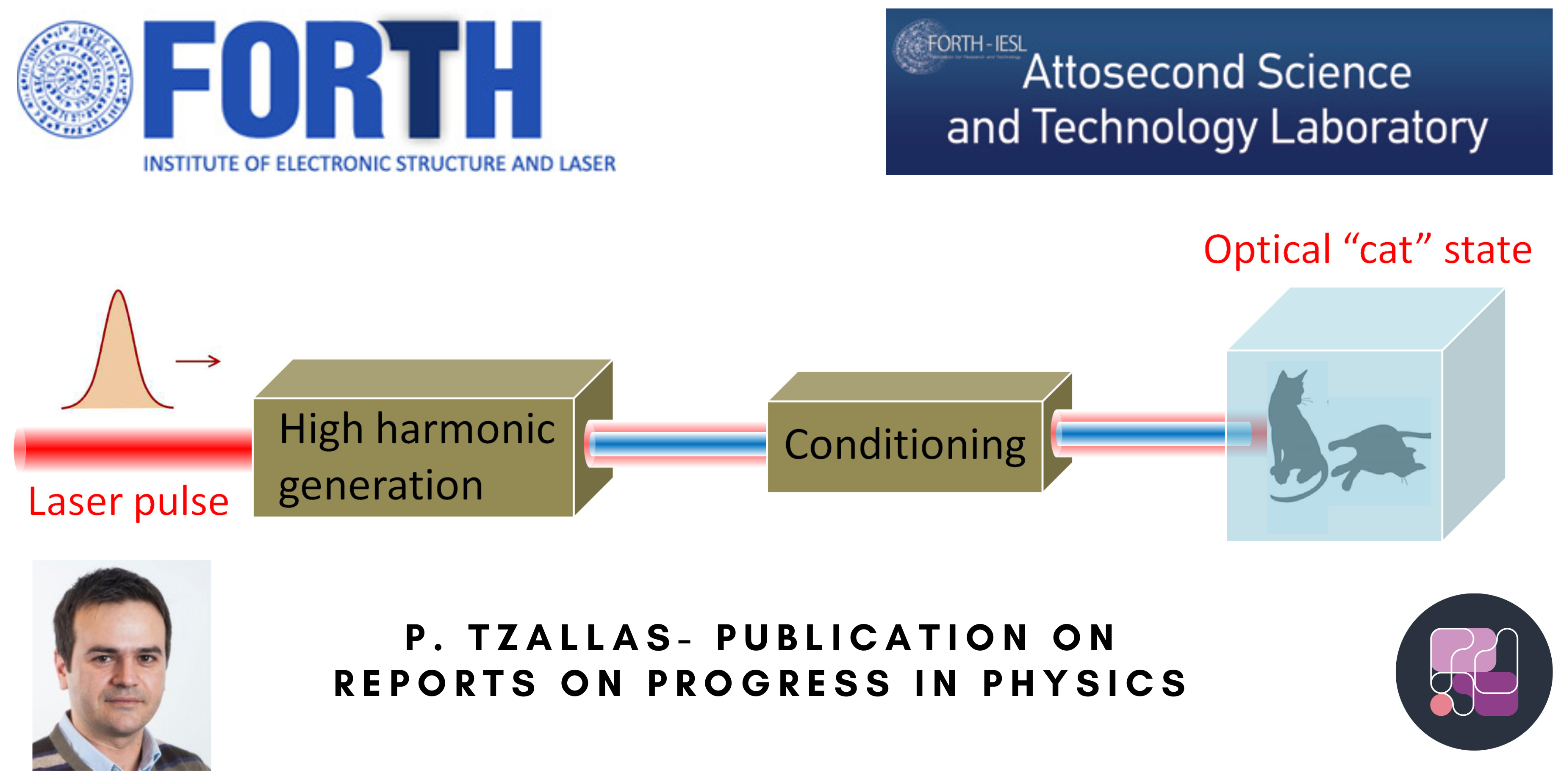 P. Tzallas High Impact Publication Reports on Progress in Physics